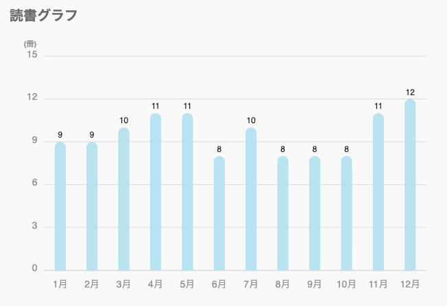 2025年読書グラフ